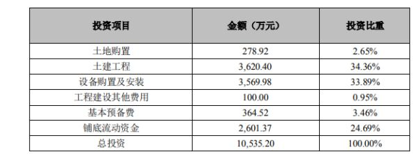 自有資金計(jì)算公式與企業(yè)自有資金投資解析