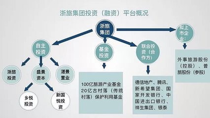 浙旅集團(tuán)的大棋局 三年雙百億，又兩年再翻番，自有資金投資背后的雄心與路徑