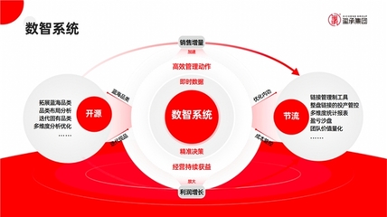 璽承電商培訓 深耕專業(yè)賦能，引領(lǐng)電商經(jīng)營新航向