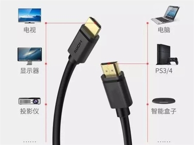 HDMI與DP 誰是未來數碼連接器的主流之選？